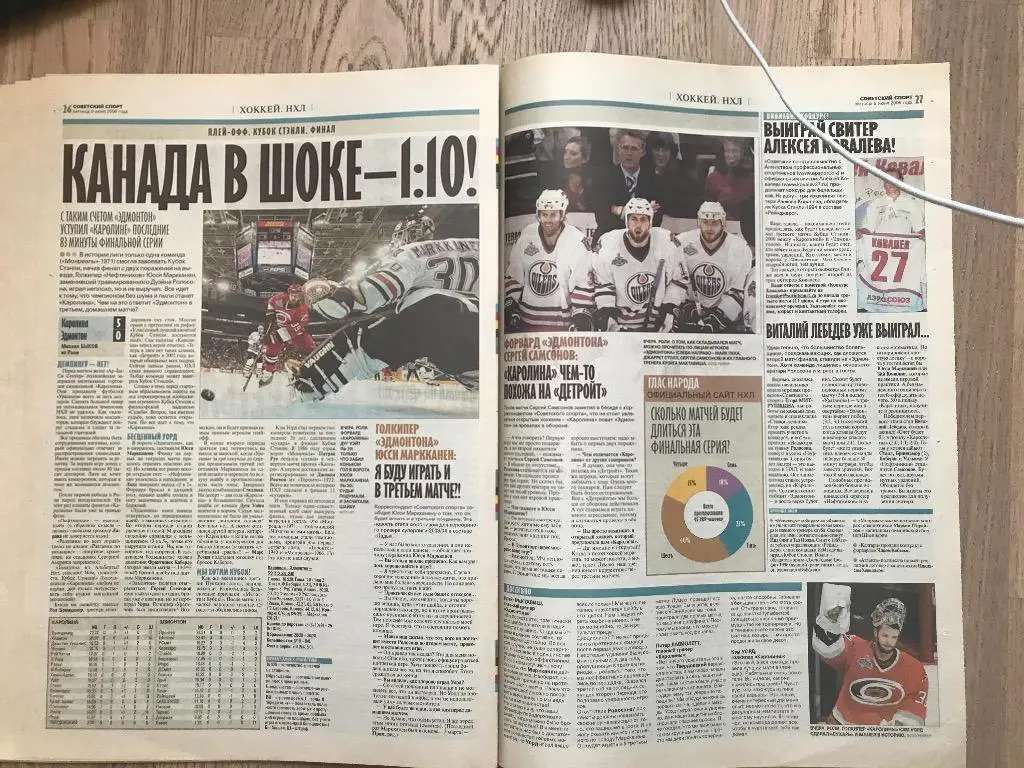 Советский Спорт 2006 (9 июня) / Чемпионат мира 7