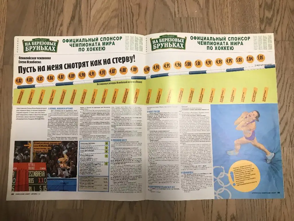 Итоги 2008 (Спецвыпуск Советский Спорт) / ЕВРО, Кубок УЕФА, Зенит, Хоккей 4