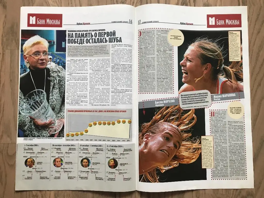 Кубок Кремля 2005 (Спецвыпуск Советский Спорт) 5