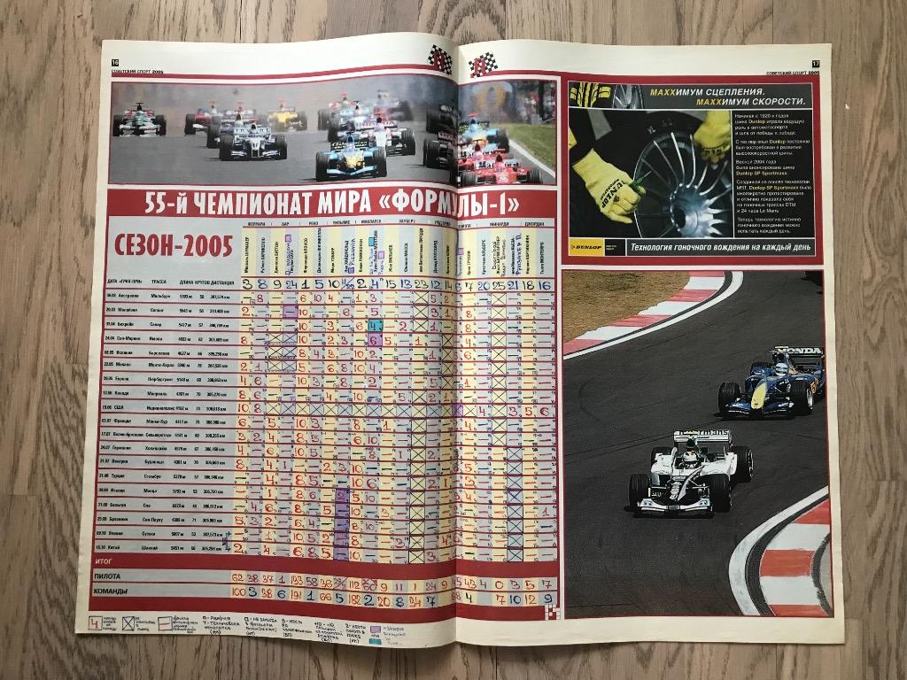Формула 1, сезон 2005 (Спецвыпуск Советский Спорт) 5