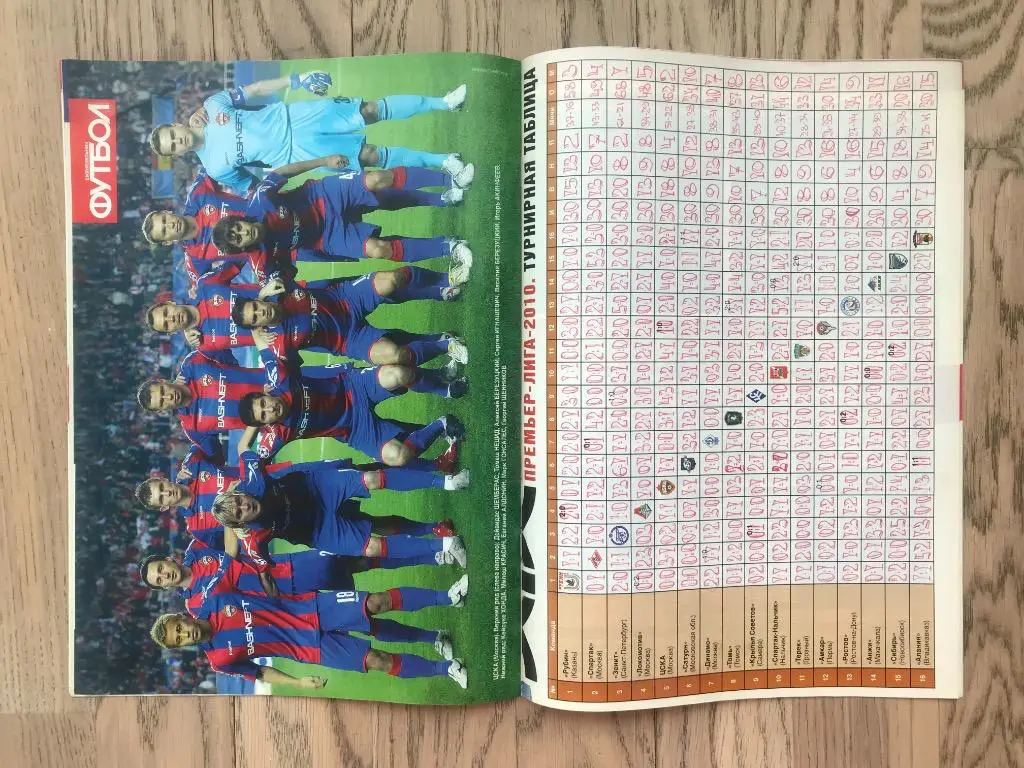 Чемпионат России 2010 (Еженедельник ФУТБОЛ, спецвыпуск) 4