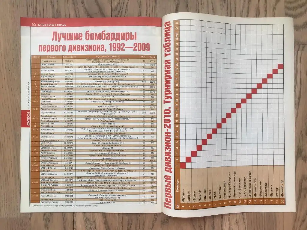 Чемпионат России 2010 (Еженедельник ФУТБОЛ, спецвыпуск) 6