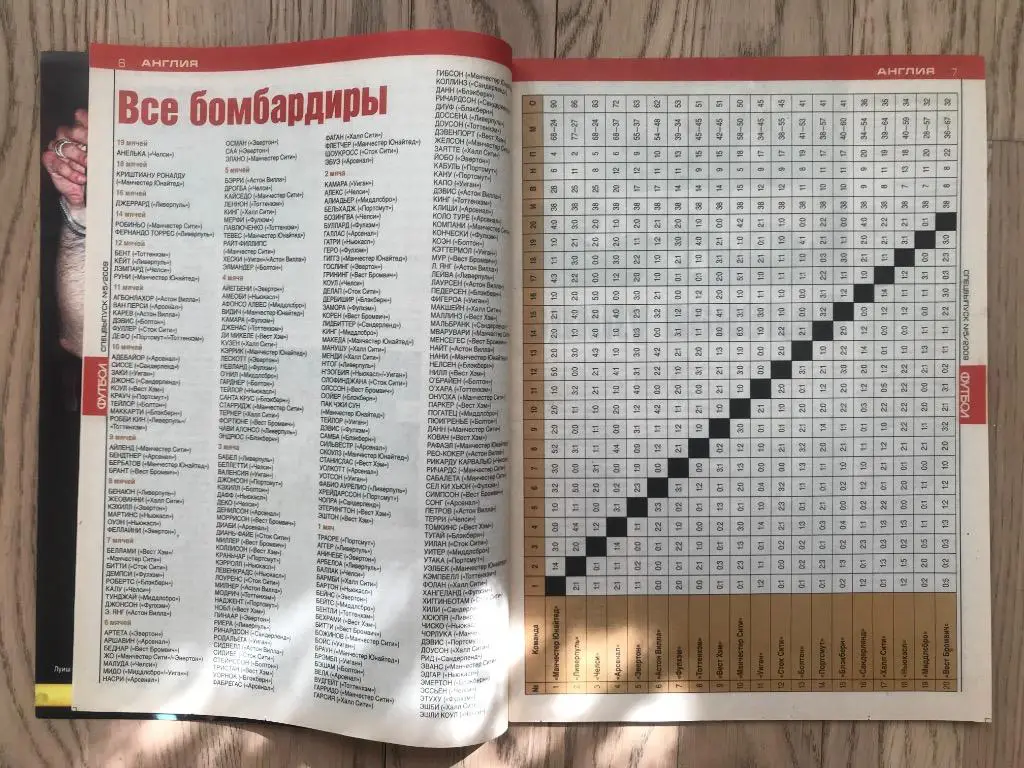 Англия, Испания, Италия, Германия, Франция (Еженедельник ФУТБОЛ, спецвыпуск) 6 2