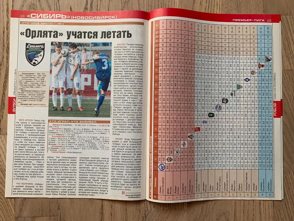 Чемпионат России 2010, Итоги (Еженедельник ФУТБОЛ, спецвыпуск) 5