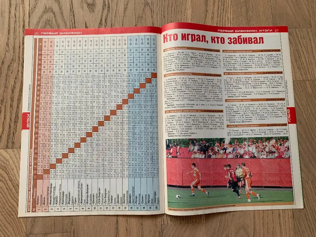 Чемпионат России 2010, Итоги (Еженедельник ФУТБОЛ, спецвыпуск) 7