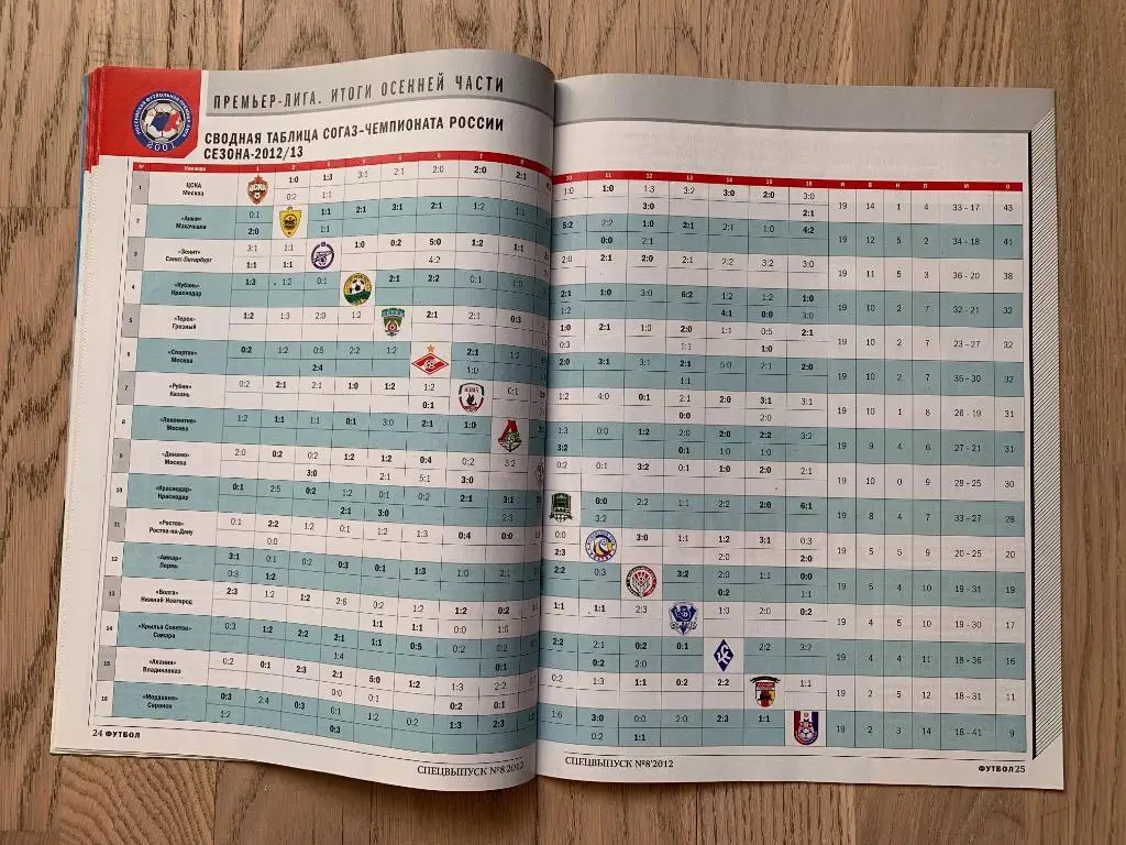 Чемпионат России 2012-2013, Итоги Осени (Еженедельник ФУТБОЛ, спецвыпуск) 5