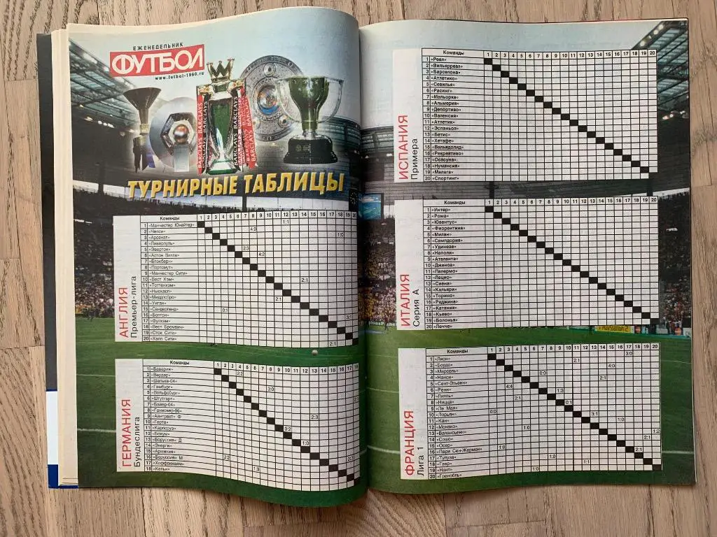 Англия, Испания, Италия, Германия, Франция (Еженедельник ФУТБОЛ, спецвыпуск) 7 6