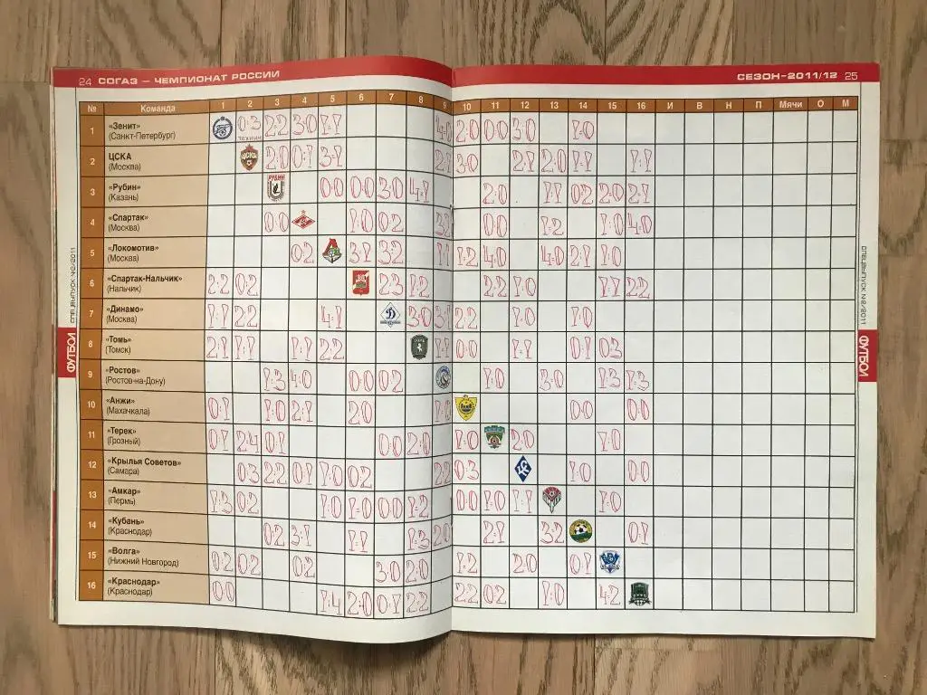 Чемпионат России 2011/12 (Еженедельник ФУТБОЛ, спецвыпуск) 4