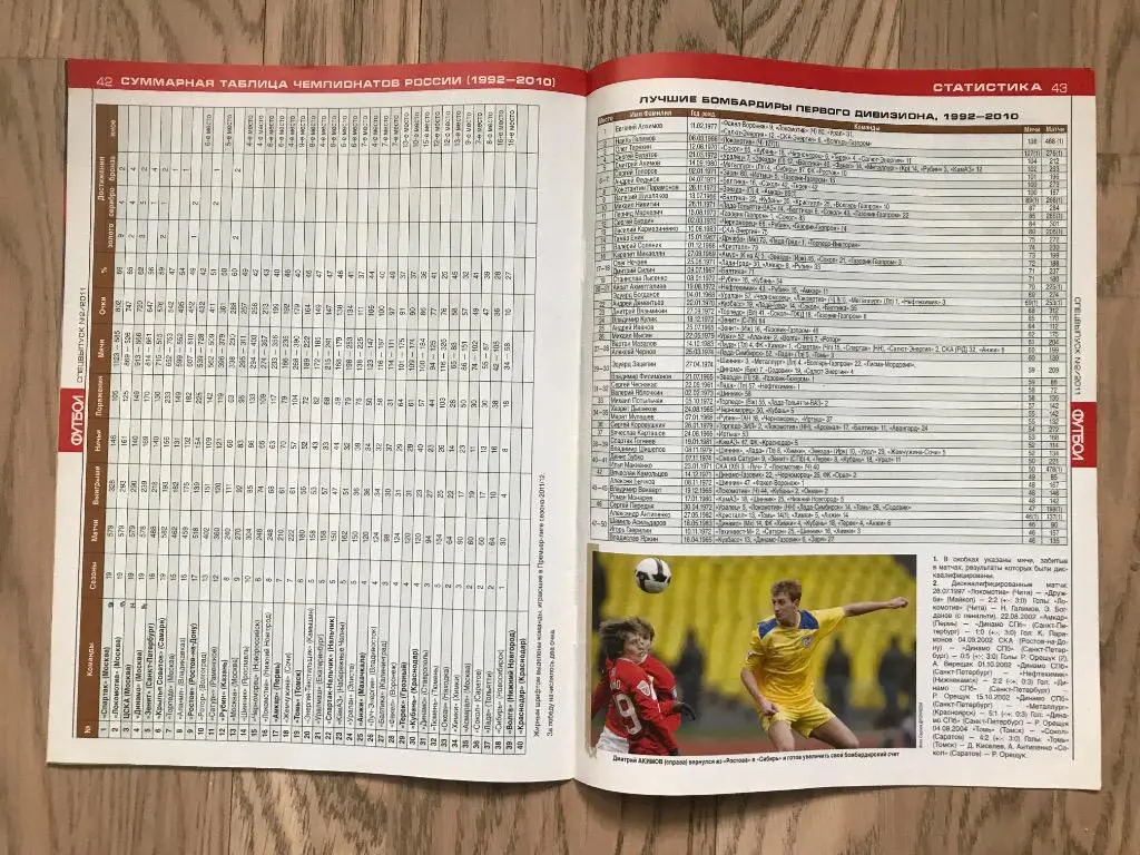 Чемпионат России 2011/12 (Еженедельник ФУТБОЛ, спецвыпуск) 5