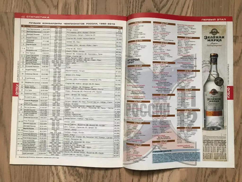 Чемпионат России 2011/12 (Еженедельник ФУТБОЛ, спецвыпуск) 6