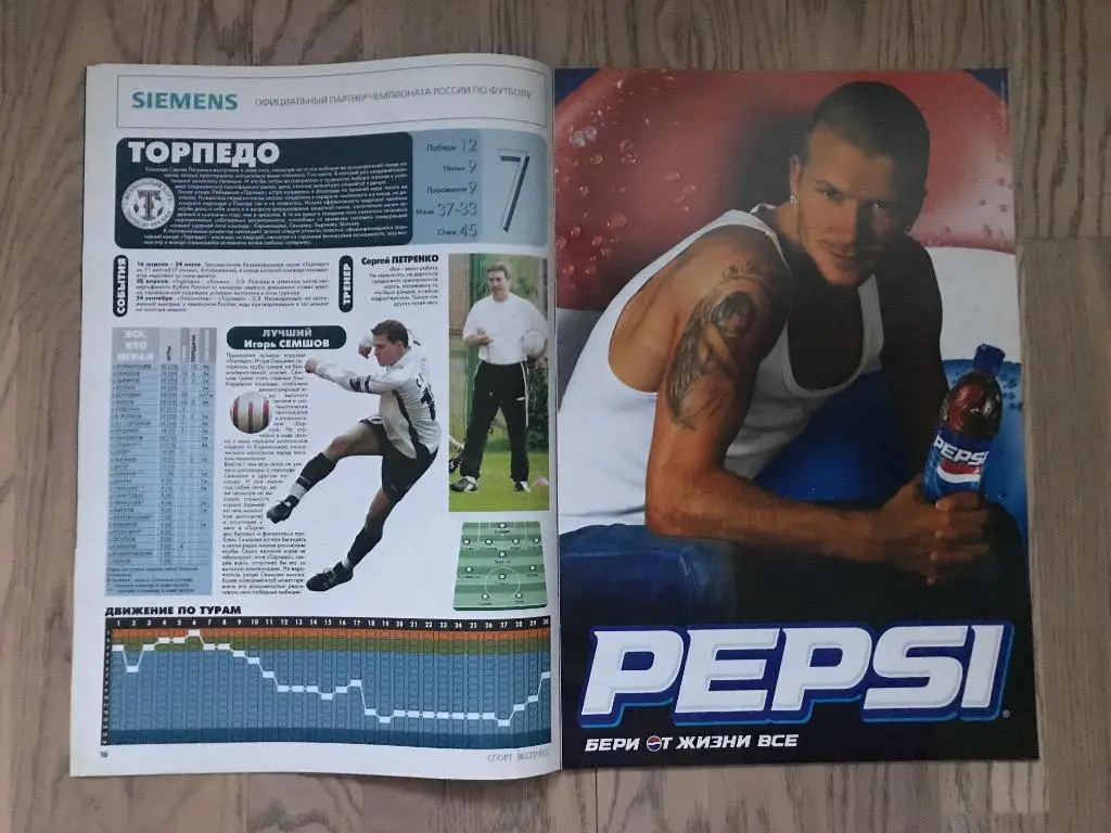 Чемпионат России 2005. Итоги (Спорт Экспресс спецвыпуск) 3