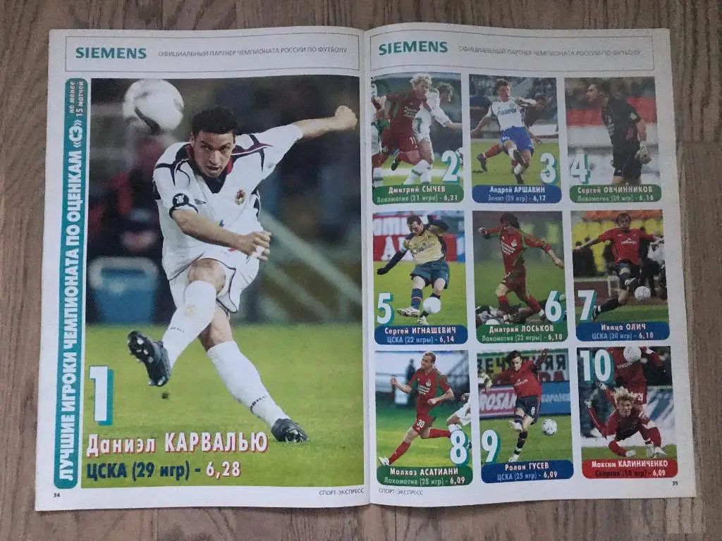 Чемпионат России 2005. Итоги (Спорт Экспресс спецвыпуск) 6