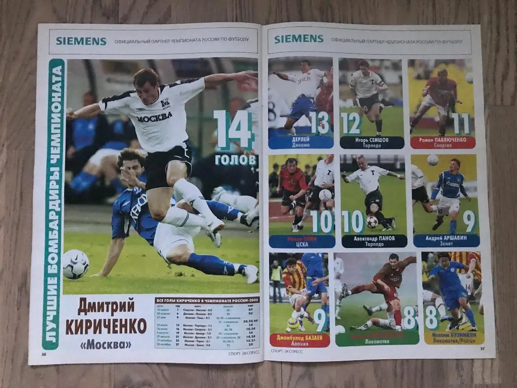 Чемпионат России 2005. Итоги (Спорт Экспресс спецвыпуск) 7