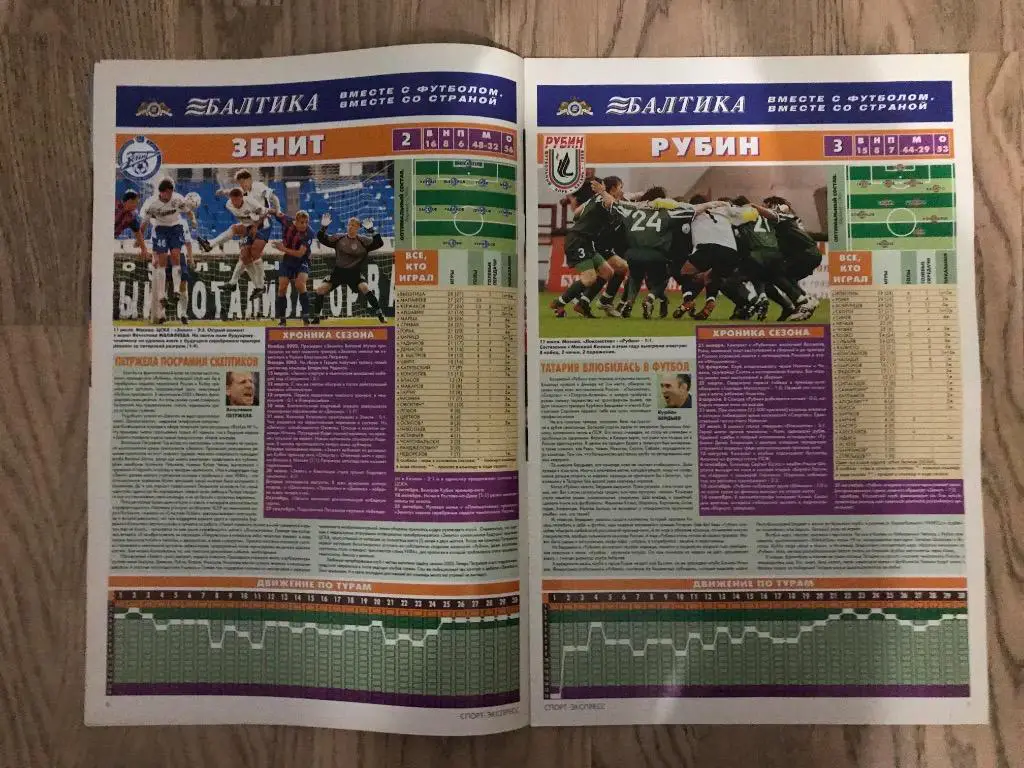 Чемпионат России 2003 (Спорт Экспресс спецвыпуск) 2