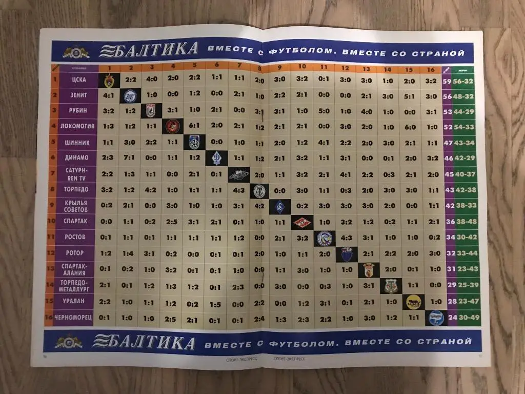 Чемпионат России 2003 (Спорт Экспресс спецвыпуск) 3