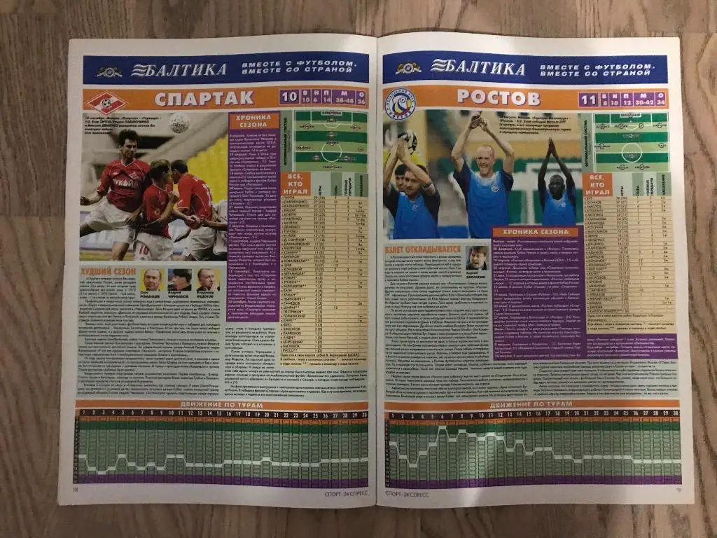 Чемпионат России 2003 (Спорт Экспресс спецвыпуск) 4