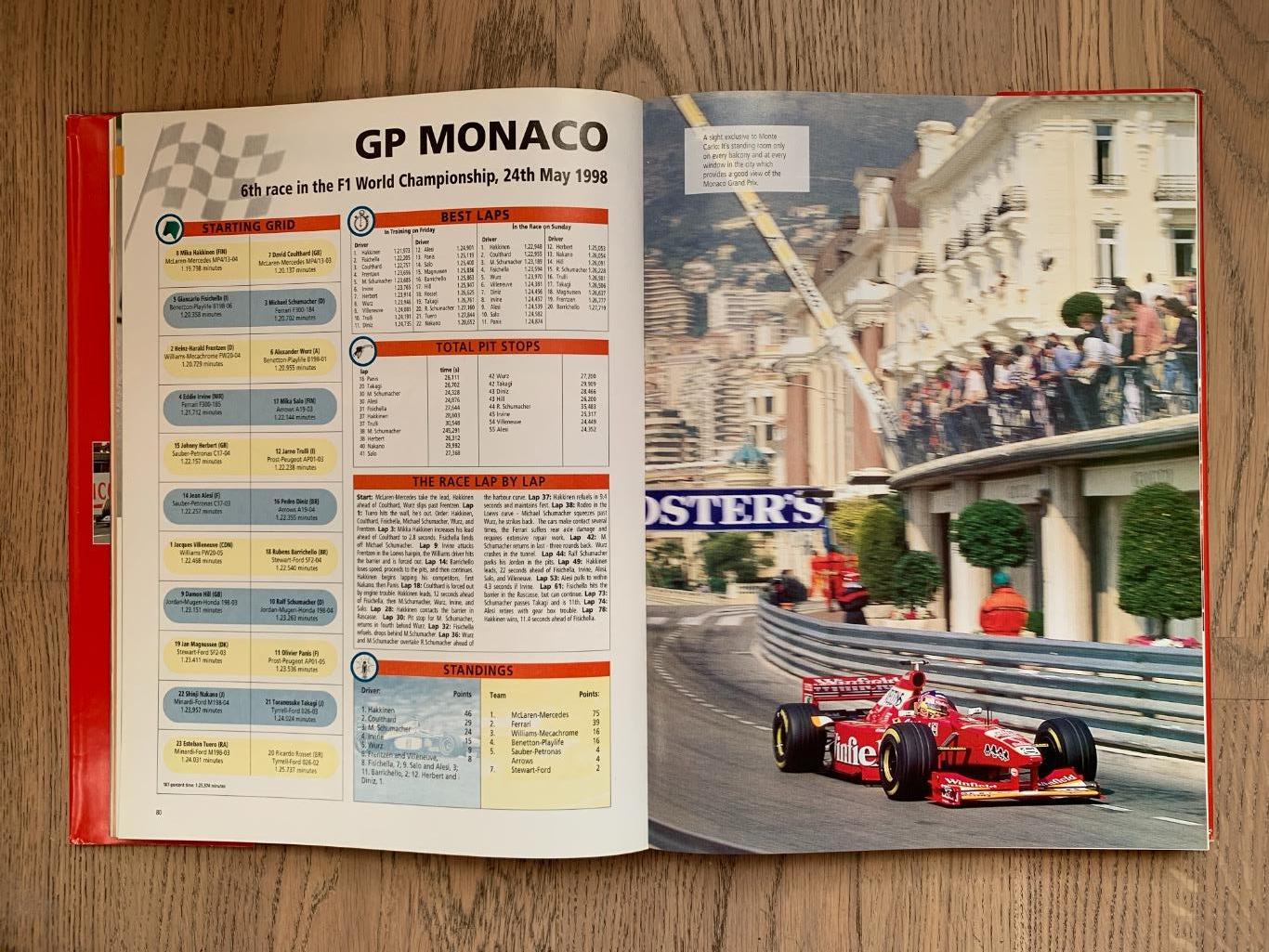 Формула 1, 1998 (Formula, F1) 6