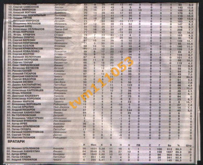 Хоккей НХЛ 1998.Накануне Плей-офф,Статистика. Вырезка из газеты. 1