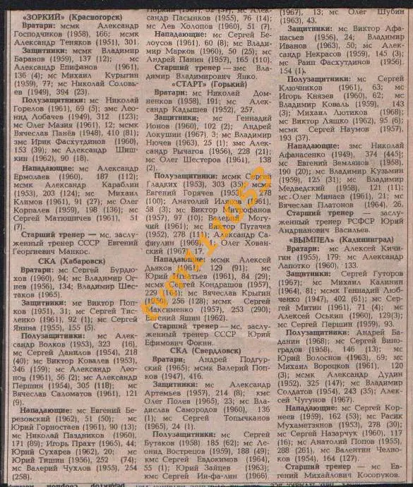 Хоккей с мячом, Чемпионат СССР 1985-1986.Составы команд 2.Вырезка 1