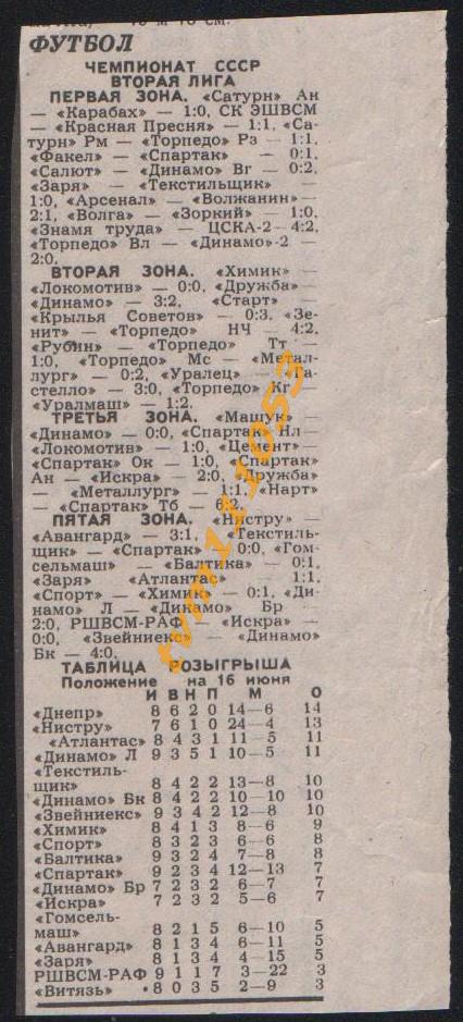 Футбол,Чемпионат СССР 1988.Вторая Лига.Результаты. Вырезка.