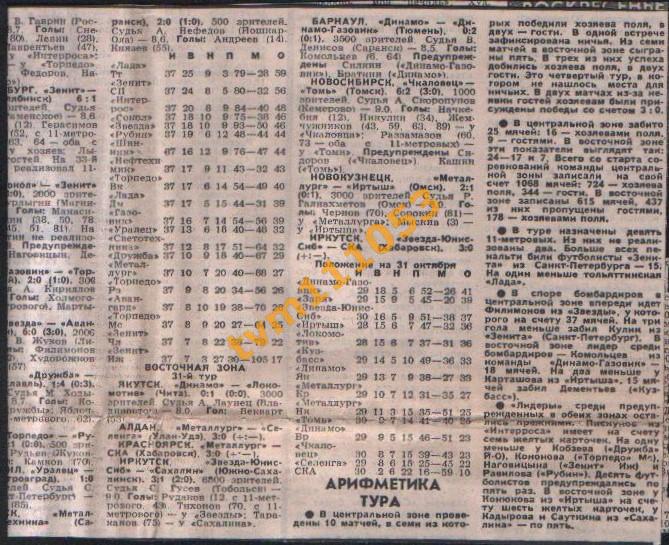 Футбол,Чемпионат России 1993.Первая Лига, Обзор.Вырезка. 1