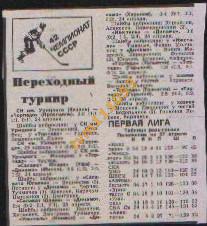 Хоккей,Чемпионат СССР 1987-1988.Переходный турнир,Отчёты.Вырезка