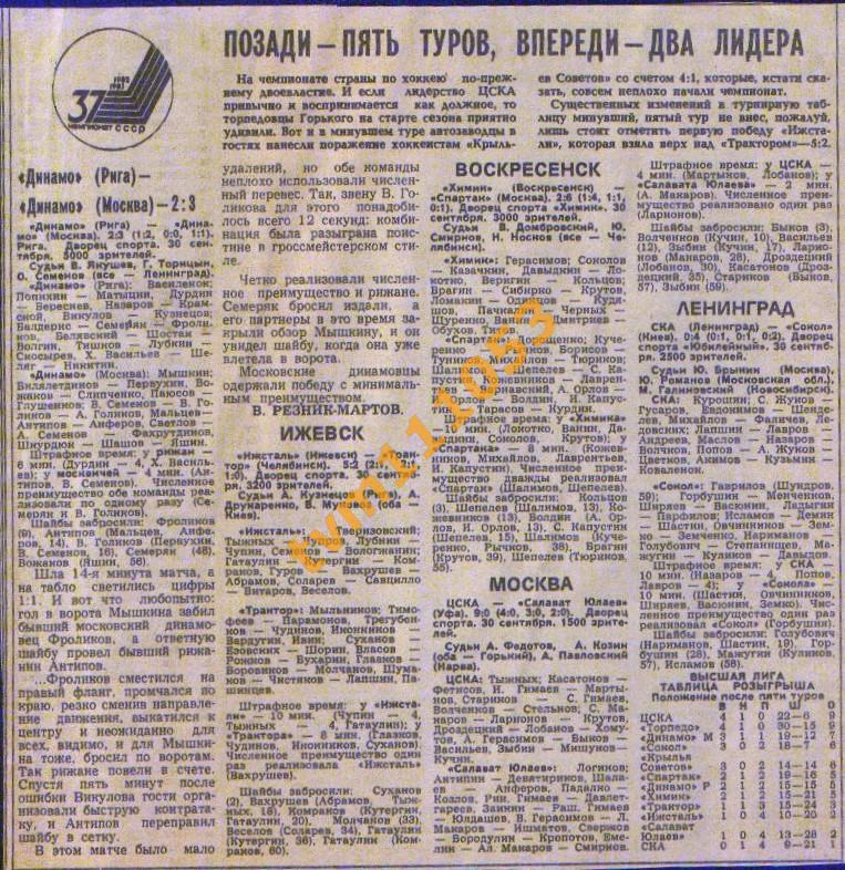 Хоккей,Чемпионат СССР 1982-1983.Химик-Спартак Москва и др., Отчёты.Вырезка