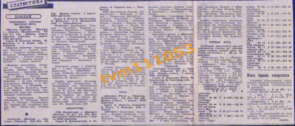 Хоккей,Чемпионат СССР 1981-1982.Спартак Москва-Ижсталь и др., Отчёты.Вырезка