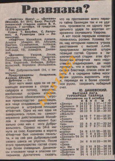Футбол,Чемпионат СССР 1988.Нефтчи Баку-Динамо Москва, Отчёт.Вырезка.