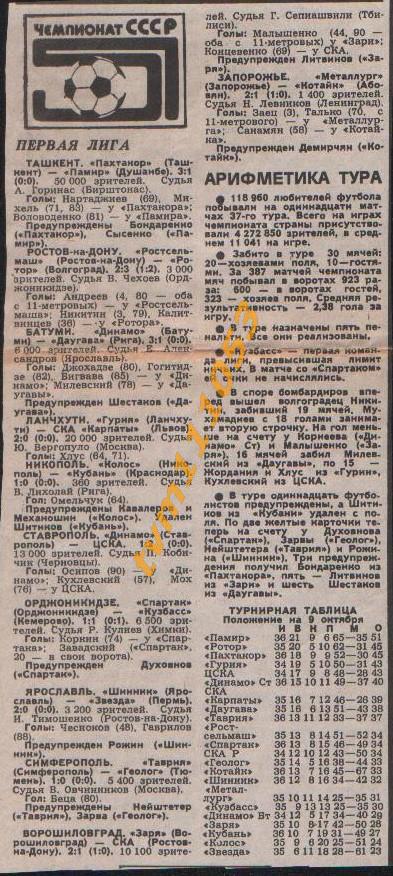 Футбол,Чемпионат СССР 1988.Первая Лига, Отчёты.Вырезка.