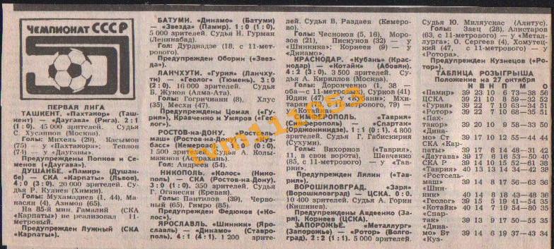 Футбол,Чемпионат СССР 1988.Первая Лига, Отчёты.Вырезка.
