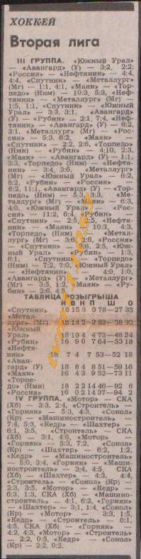 Хоккей,Чемпионат СССР 1988-1989.Вторая Лига, Результаты.Вырезка