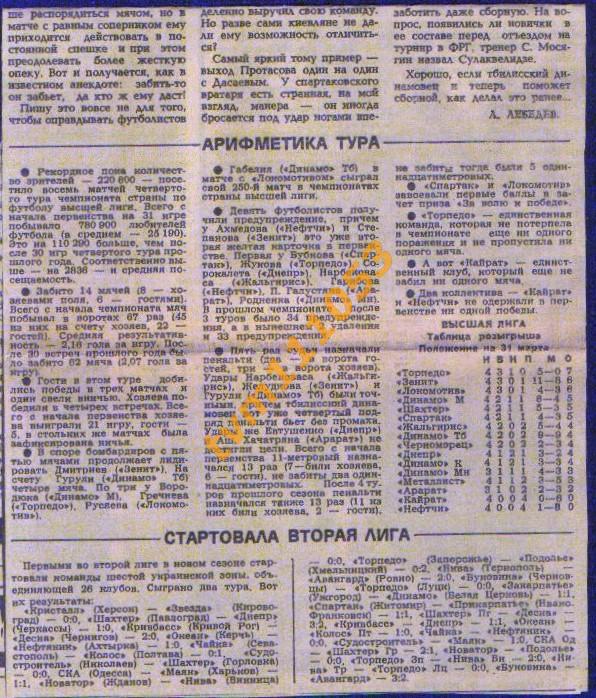 Футбол,Чемпионат СССР 1988.4 тур, Обзор.Вырезка. 1