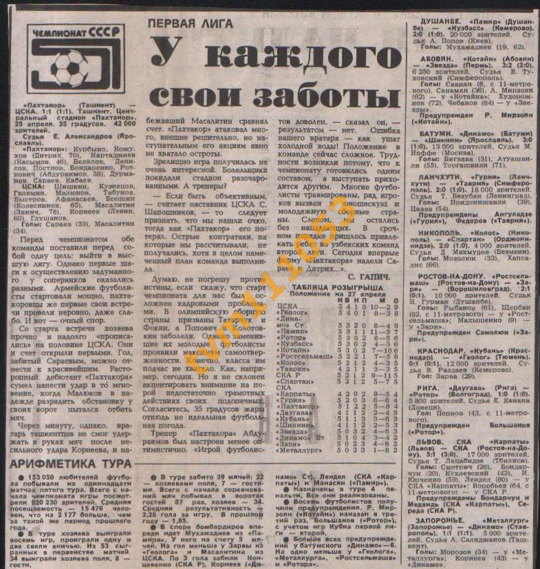Футбол,Чемпионат СССР 1988.Первая Лига,Отчёты.Вырезка.