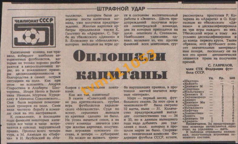 Футбол,Чемпионат СССР 1988.Оплошали капитаны.Вырезка.