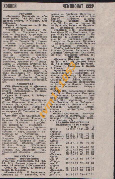Хоккей,Чемпионат СССР 1987-1988. Динамо Москва-ЦСКА и др., Отчёты.Вырезка