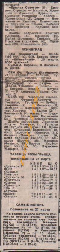 Хоккей,Чемпионат СССР 1987-1988. СКА Ленинград-ЦСКА и др.,Отчёты.Вырезка 1