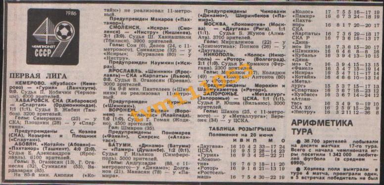 Футбол,Чемпионат СССР 1986.Первая Лига, Отчёты.Вырезка.