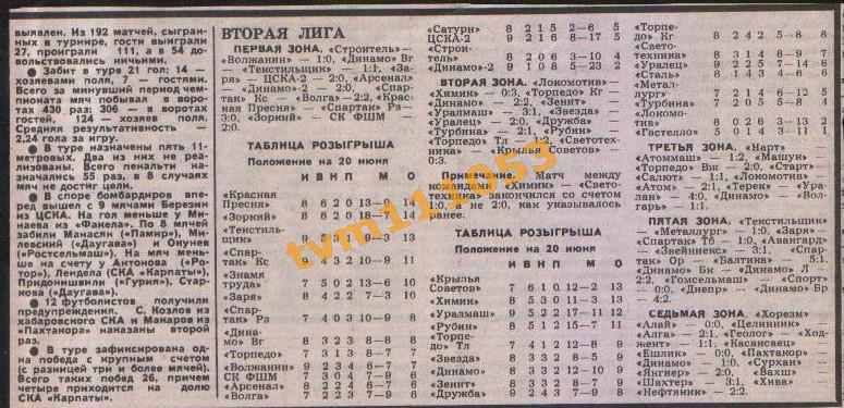 Футбол,Чемпионат СССР 1986.Первая Лига, Отчёты.Вырезка. 1