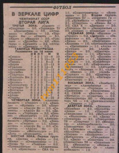 Футбол,Чемпионат СССР 1986.Вторая Лига, Результаты.Вырезка.
