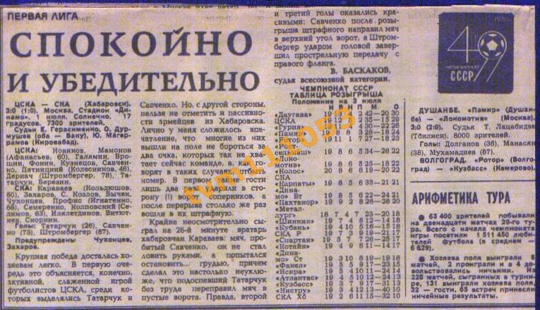 Футбол,Чемпионат СССР 1986.Первая Лига,ЦСКА-СКА Хабаровск.Вырезка.