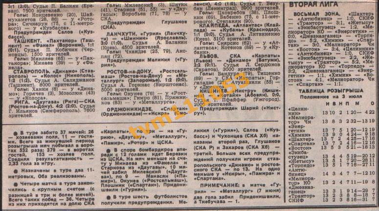 Футбол,Чемпионат СССР 1986.Первая Лига,ЦСКА-СКА Хабаровск.Вырезка. 1