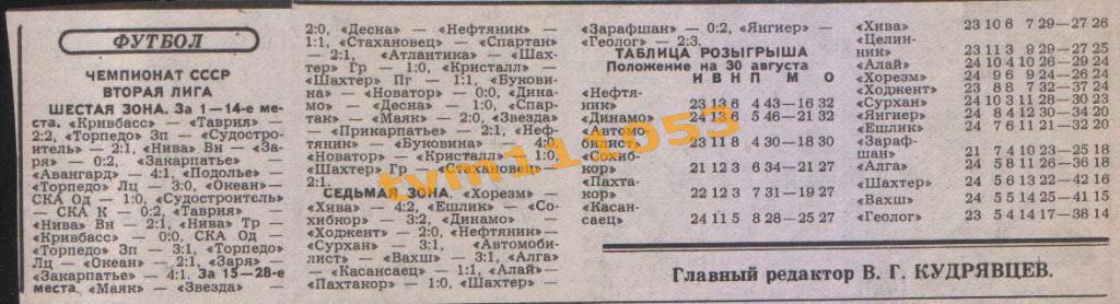 Футбол,Чемпионат СССР 1986.Вторая Лига, Результаты.Вырезка