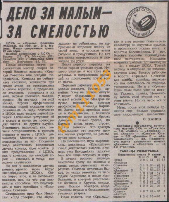 Хоккей,Чемпионат СССР 1986-1987. ЦСКА-Крылья Советов, Отчёт.Вырезка