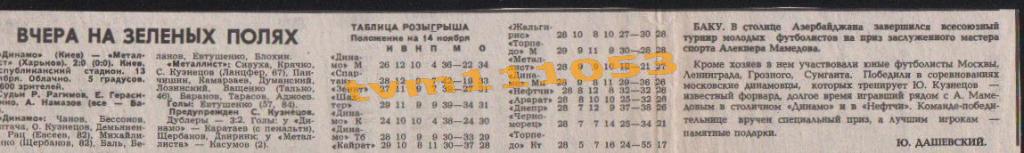 Футбол,Чемпионат СССР 1986.Динамо Киев-Металлист, Отчёт.Вырезка