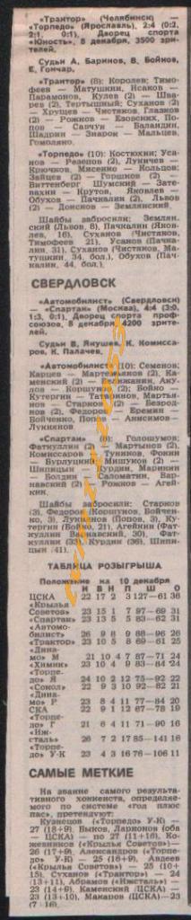 Хоккей,Чемпионат СССР 1987-1988. Автомобилист-Спартак и др., Отчёты.Вырезка 1