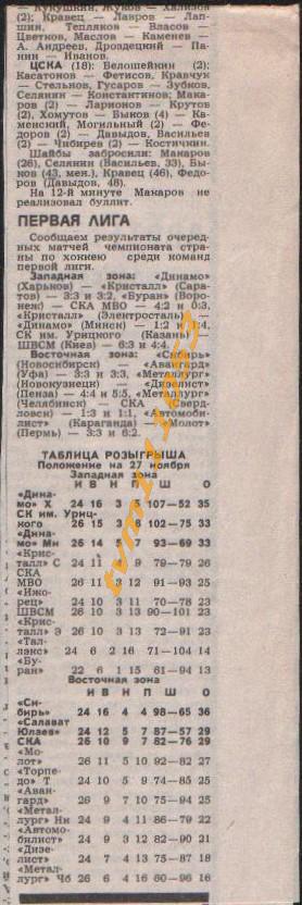 Хоккей,Чемпионат СССР 1987-1988. Ижсталь-Спартак и др., Отчёты.Вырезка 1