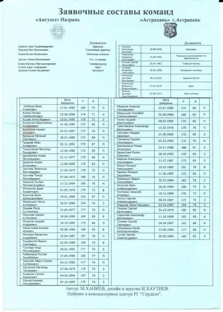 2 дивизион зона Юг Ангушт(Назрань)-Астрахань(Астрахань)12.08.2009 1