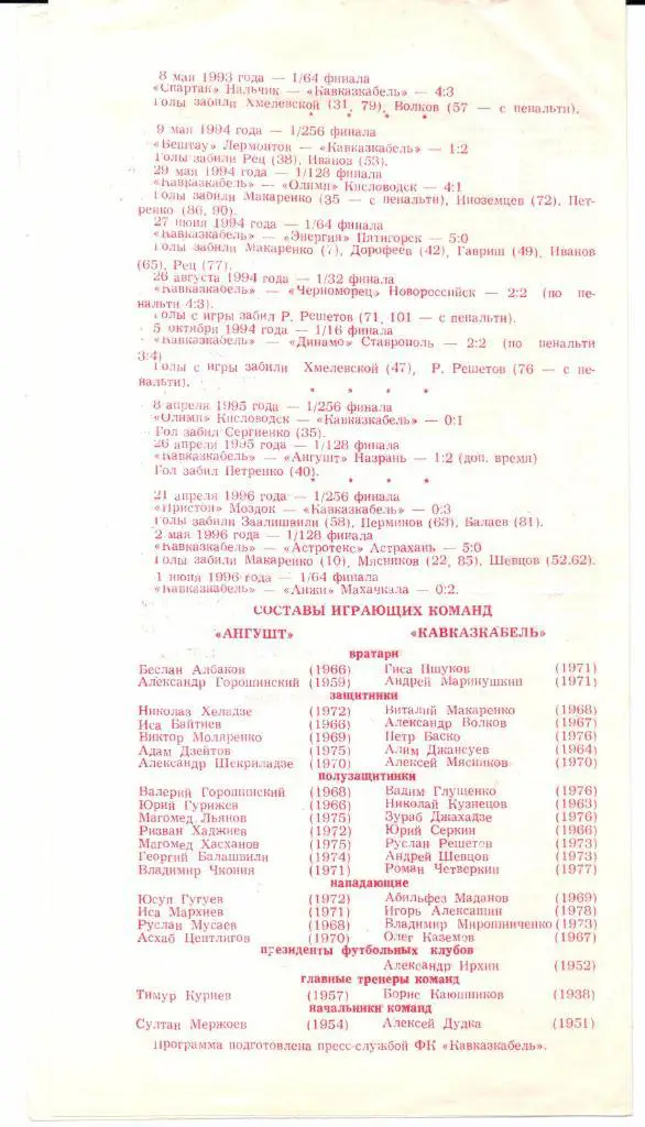 Кубок России 1/128 финала Кавказкабель(Прохладный)-Ангушт(Назрань)15.05.1997 1