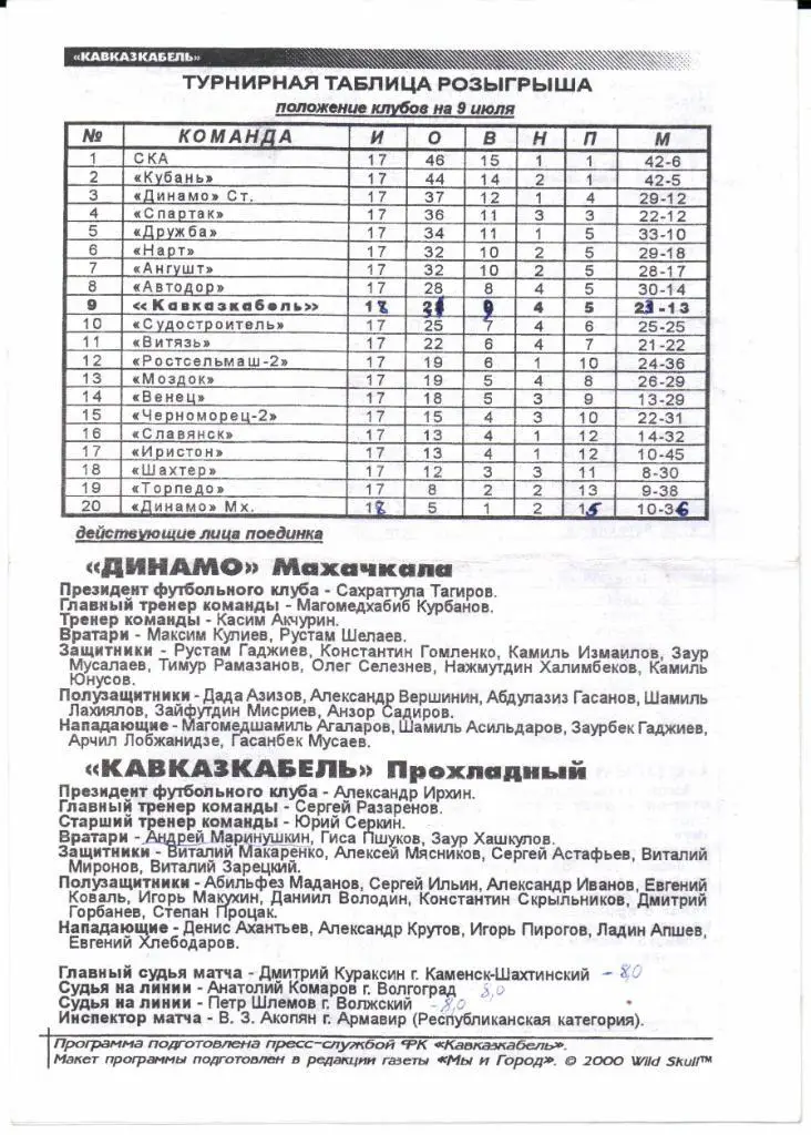 2 дивизион зона Юг Кавказкабель(Прохладный)-Динамо(Махачкала)09.07.2000 1